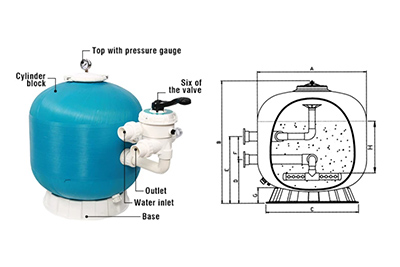 How Does a Swimming Sand Filter Work?