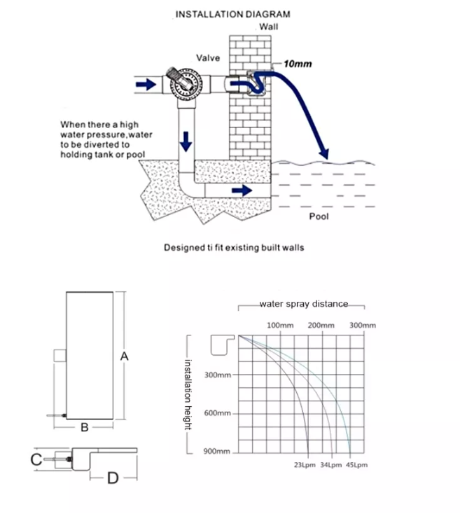 Pool Waterfall Manufacturer