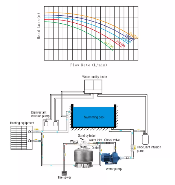 Pool Pump Wholesale