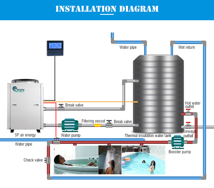 Chinese Heat Pump Manufacturers