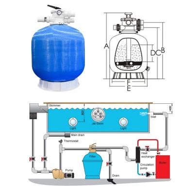 Sand Filter Manufacturer